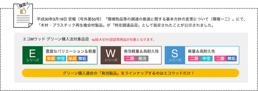 平成30年3月19日 官報（号外第55号）「環境物品等の調達の推進に関する基本方針の変更について（環境ー二）」にて、「木材・プラスチック再生複合材製品」が「特定調達品目」として指定されたことが公示されました。