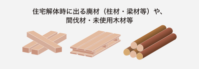 住宅解体時に出る廃材（柱材・梁材等）や、間伐材・未利用木材等