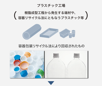 プラスチック工場から発生する端材（樹脂成型工程から発生する端材等）