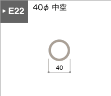 E22シリーズ