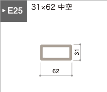 E25シリーズ