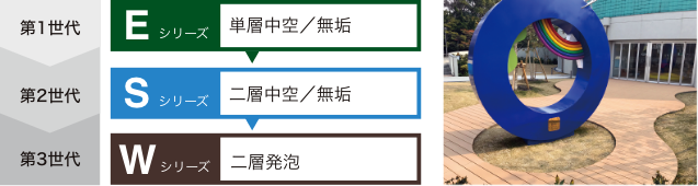 Eシリーズ（単層中空・無垢）/Sシリーズ（二層中空）/Xシリーズ（アルミ複合）/Wシリーズ（二層発泡）